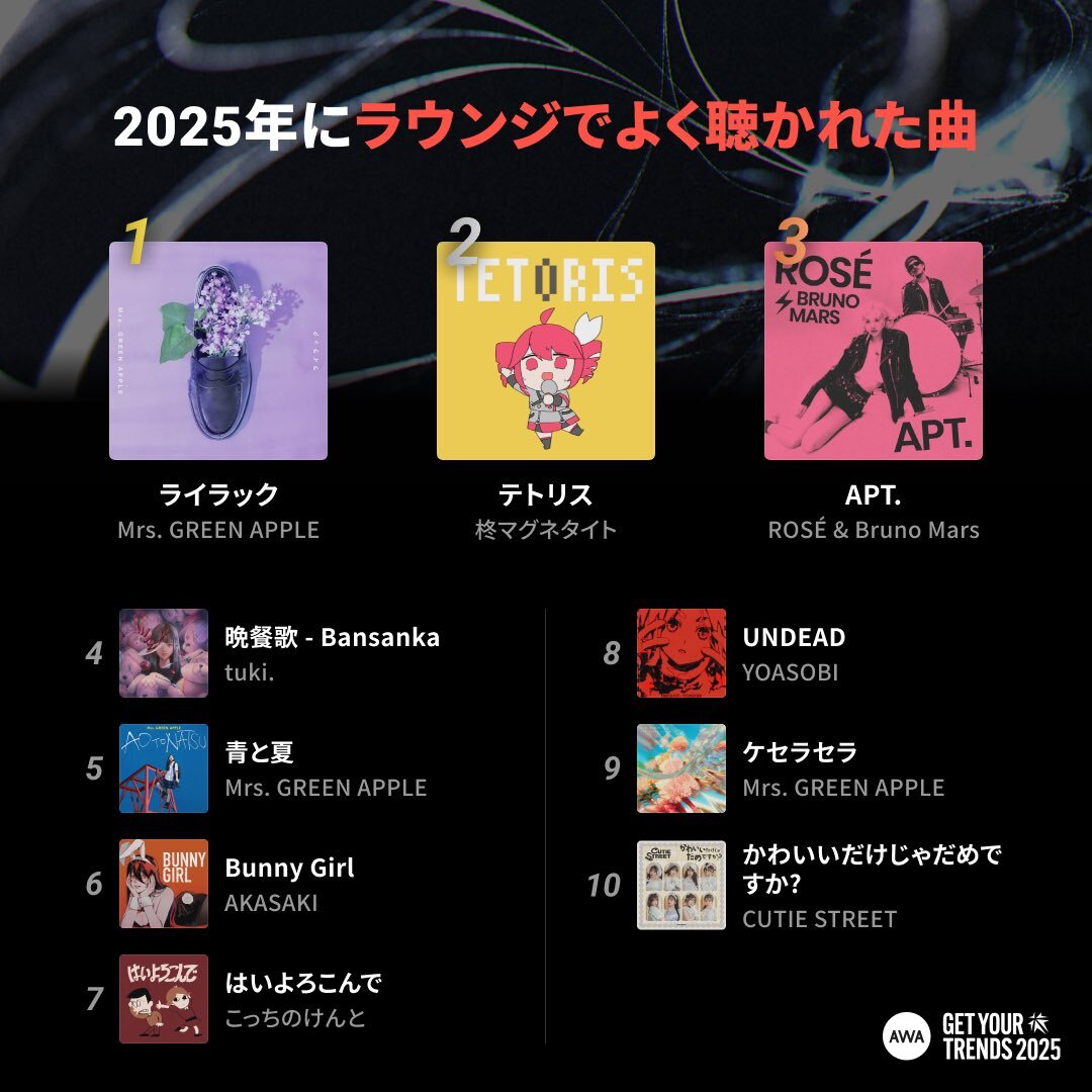 Mrs.GREENAPPLE、LINE MUSICで5冠達成！ 年間ランキング発表で話題沸騰