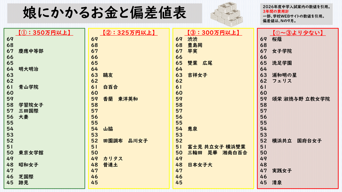 中学受験」のYahoo!リアルタイム検索 - X（旧Twitter）を