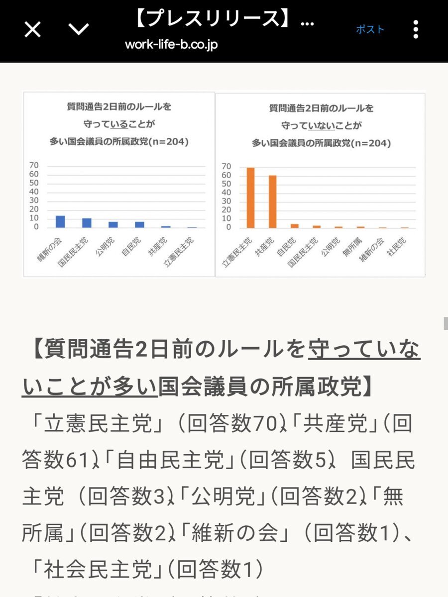 立憲民主党・共産党、質問通告遅延で国会運営阻害か
