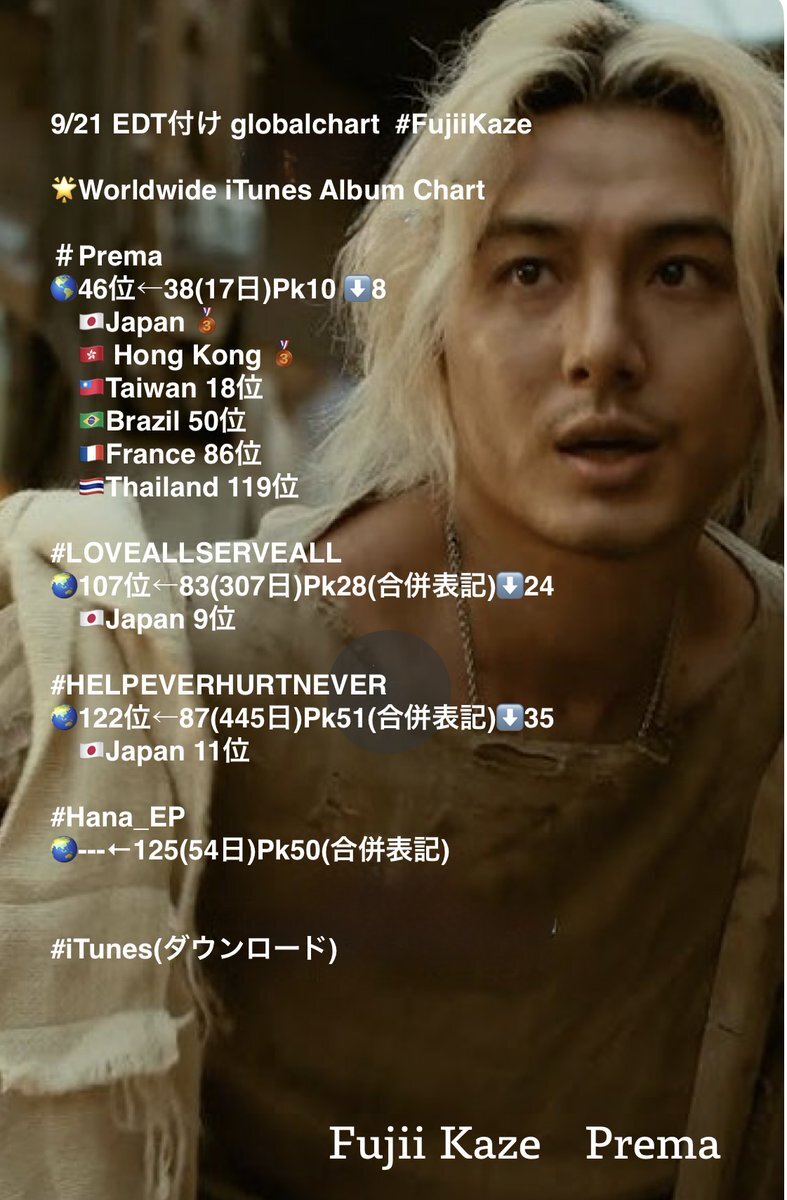 Y  コメント How I Fixed Error Code CE-107880-4 On PS5 With Add-Ons And