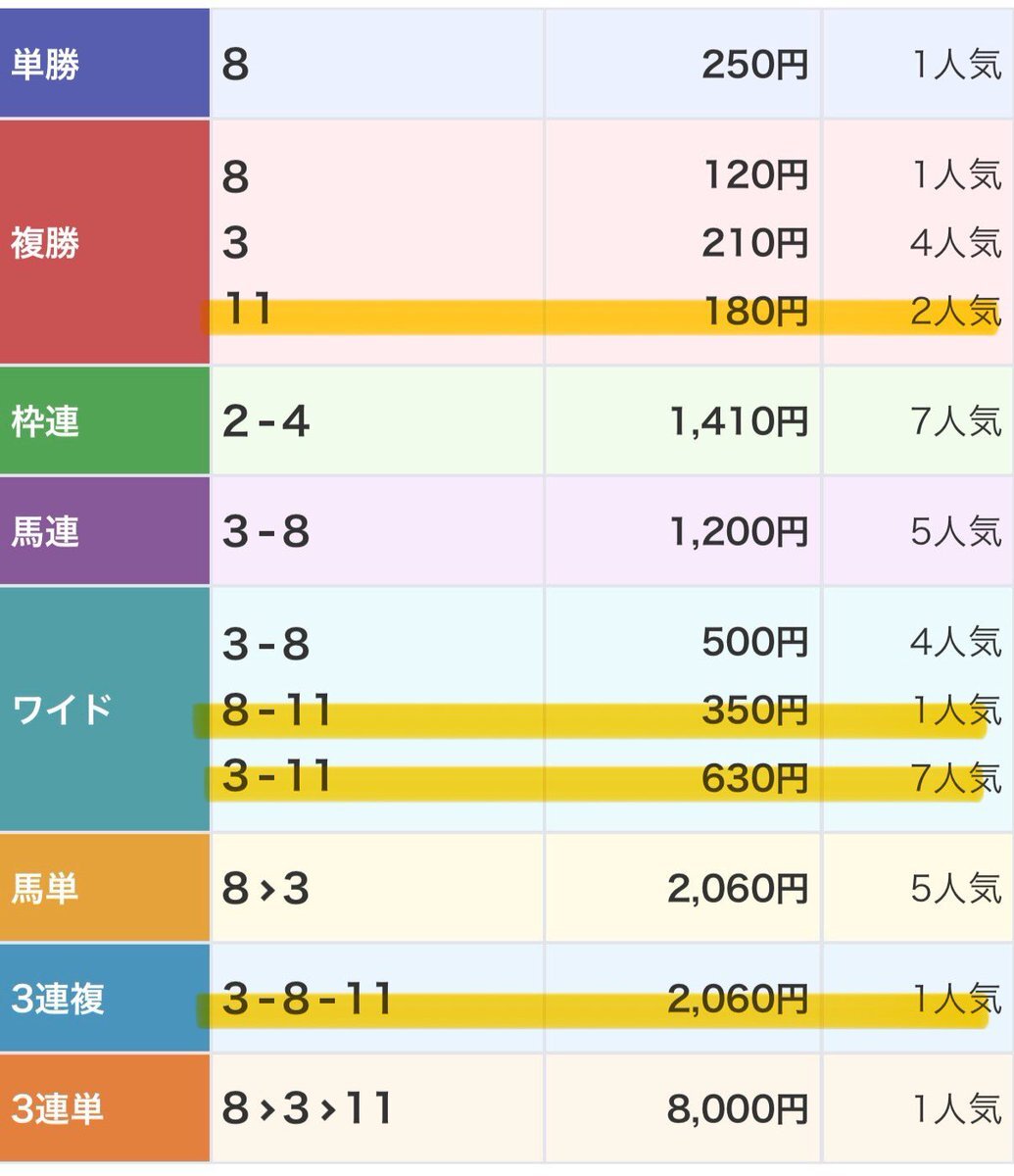 ハードシングス、阪神2Rで好走！ファン「強い」「頭いい」と称賛