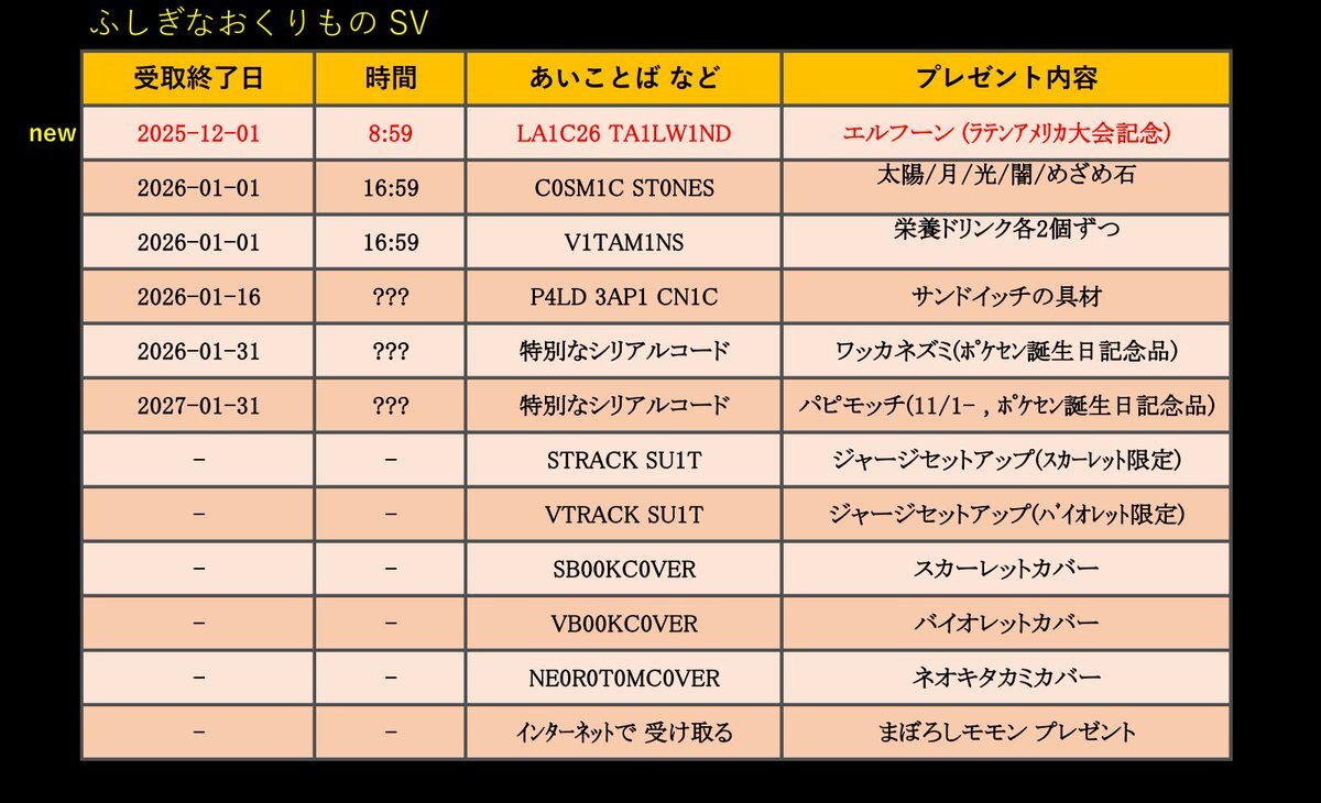 ポケットモンスターX 北米版　配布　海外版　ふしぎなおくりもの　未受け取り ポケットモンスターX 北米版 配布 海外版 ふしぎなおくりもの 未