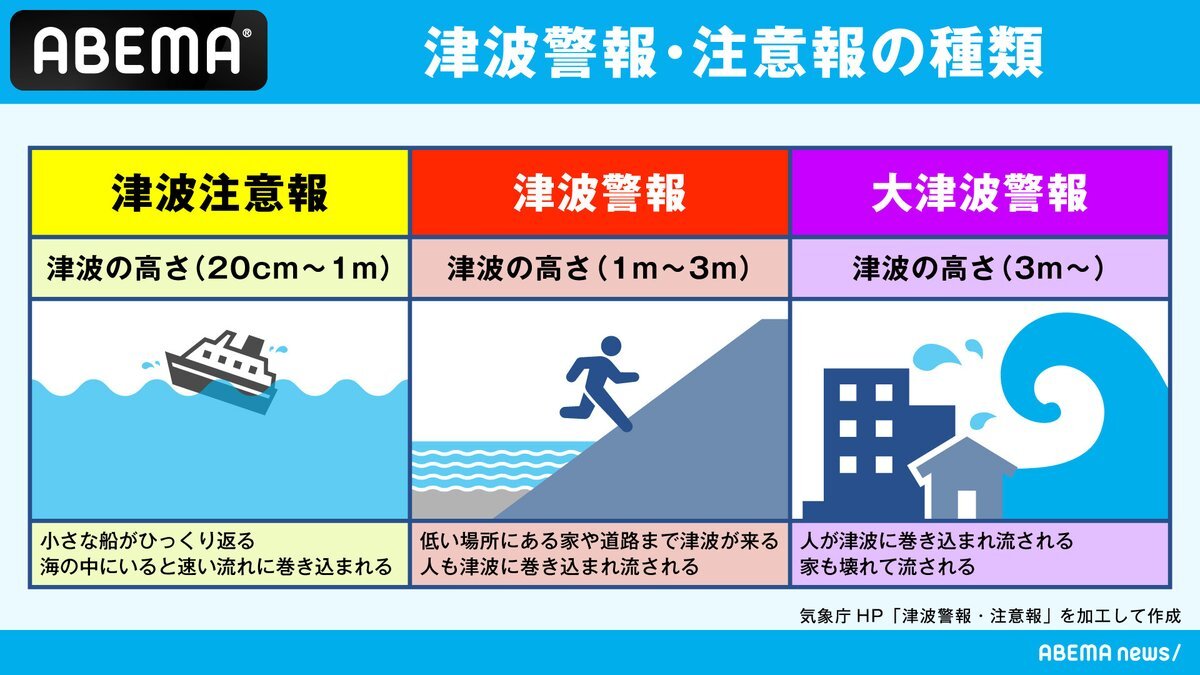 津波警報発令！青森県で震度6強、最大3メートル津波予想