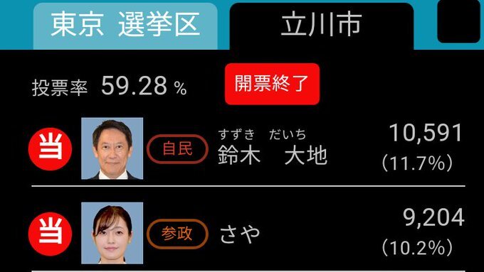 立川市 横山緑」のYahoo!リアルタイム検索 - X（旧Twitter）を