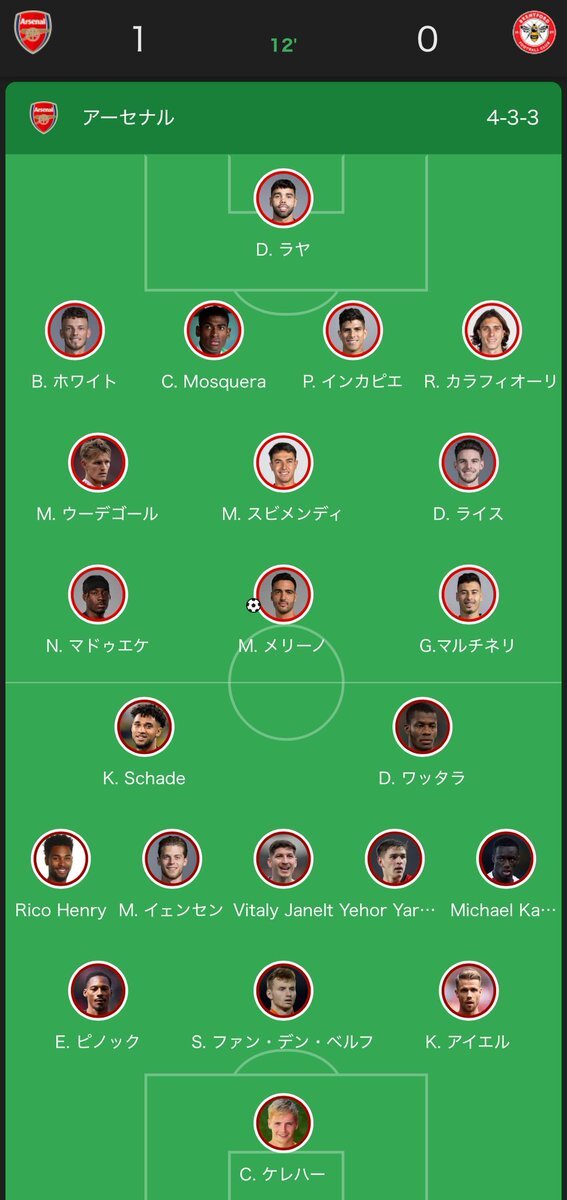 アーセナルモスケラ負傷！CBの怪我にファン不安