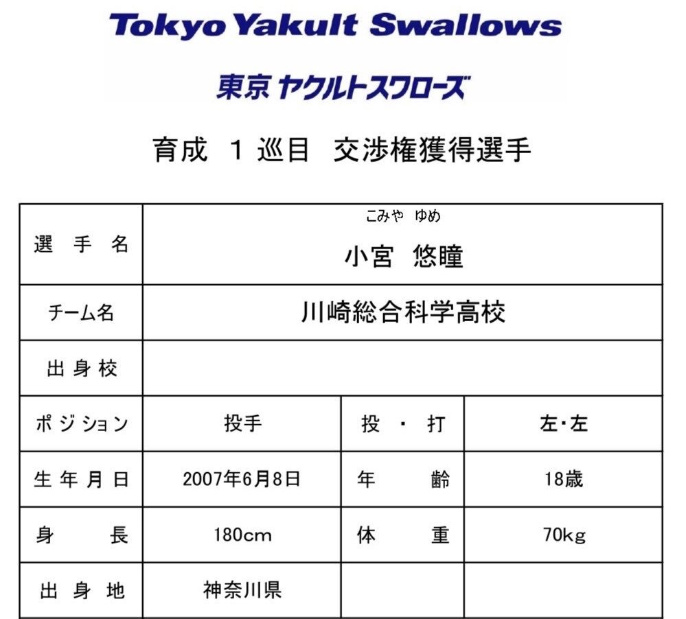 川崎総合科学高校出身の選手がヤクルトに！