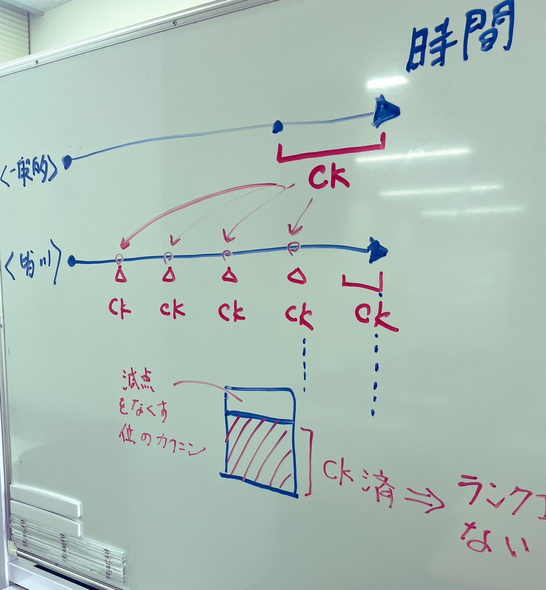 一級建築士 模試」のYahoo!リアルタイム検索 - X（旧Twitter）を