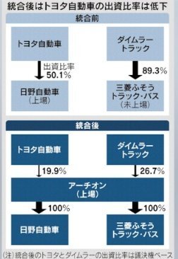 自民党とN国党の連携、SNSで議論に