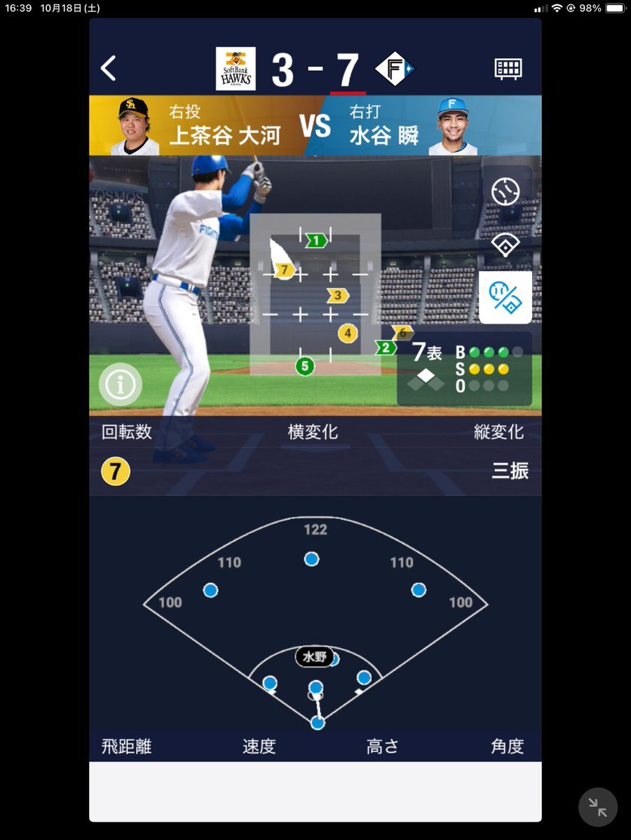 かみちゃの投球に注目が集まる！ファイナルステージの試合結果とは？