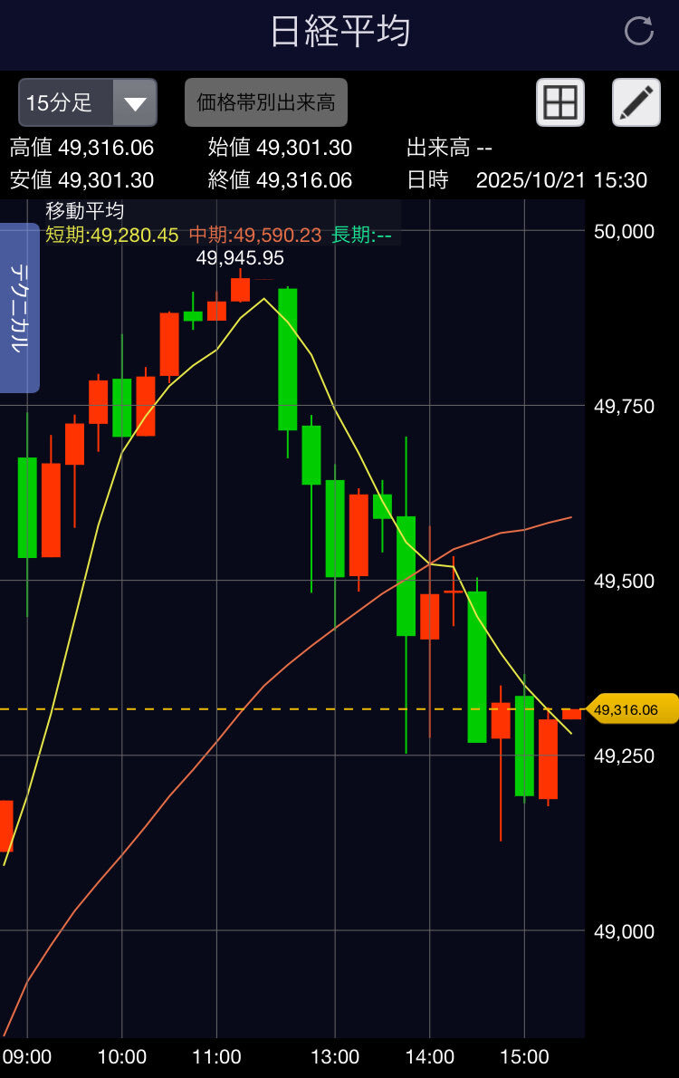 X（旧Twitter）で話題のおもしろ画像や動画 - Yahoo