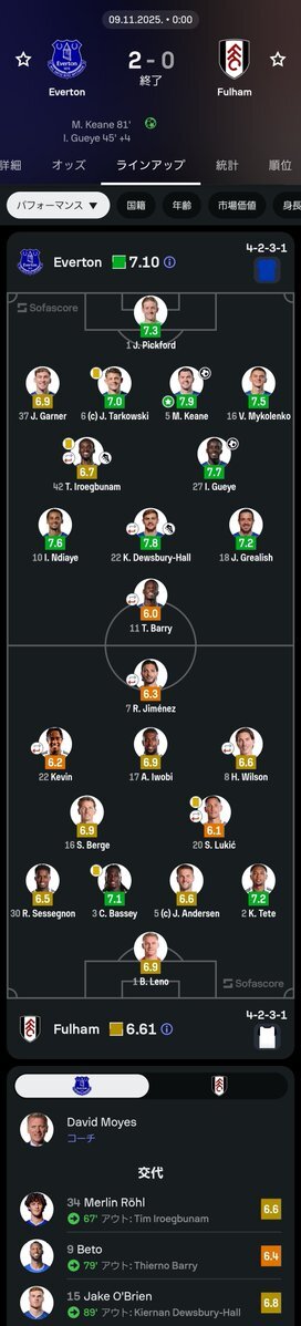エヴァートン、フラムに圧勝！ 注目はグリーリッシュの活躍と堅守