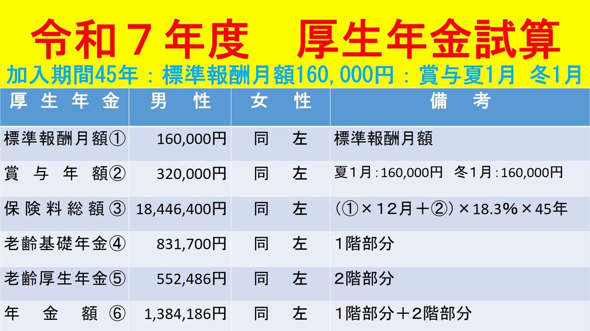 厚生年金制度に関する疑問や議論がTwitterで盛り上がる