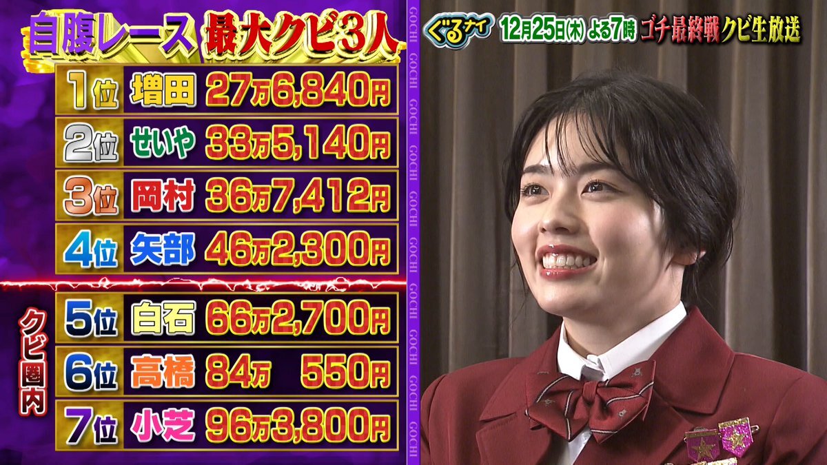 ぐるナイ ゴチ最終戦！小芝風花は残留なるか？