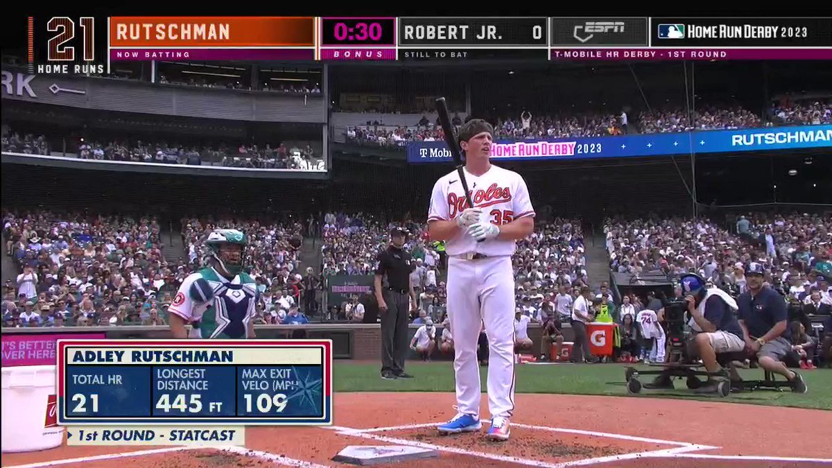 MLB HRダービー 2019 ADLEY auto RUTSCHMAN 1年目 - 通販 - hydro