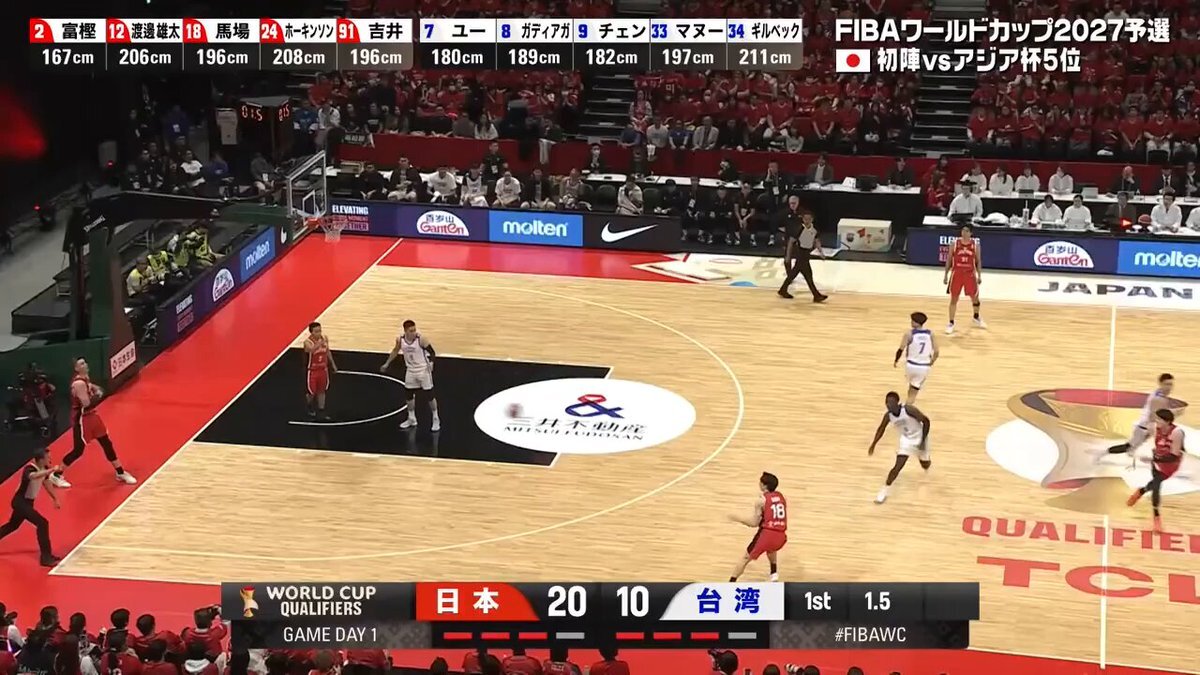 馬場雄大、ブザービーターでファンを沸かせる！ 