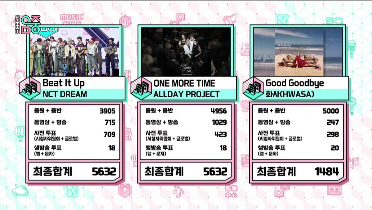 NCTDREAM48thWin」のYahoo!リアルタイム検索 - X（旧Twitter）を