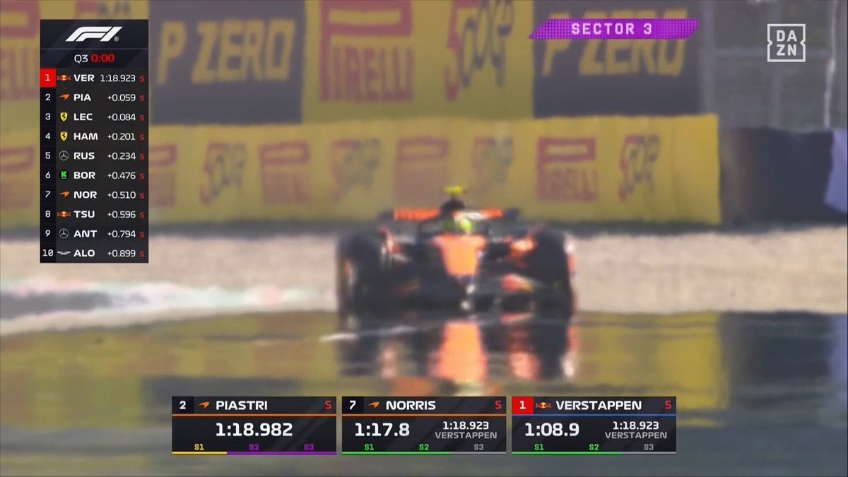 フェルスタッペン」のYahoo!リアルタイム検索 - X（旧Twitter