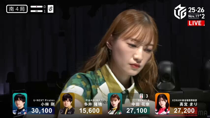 中田花奈選手、Mリーグで逆転トップ！