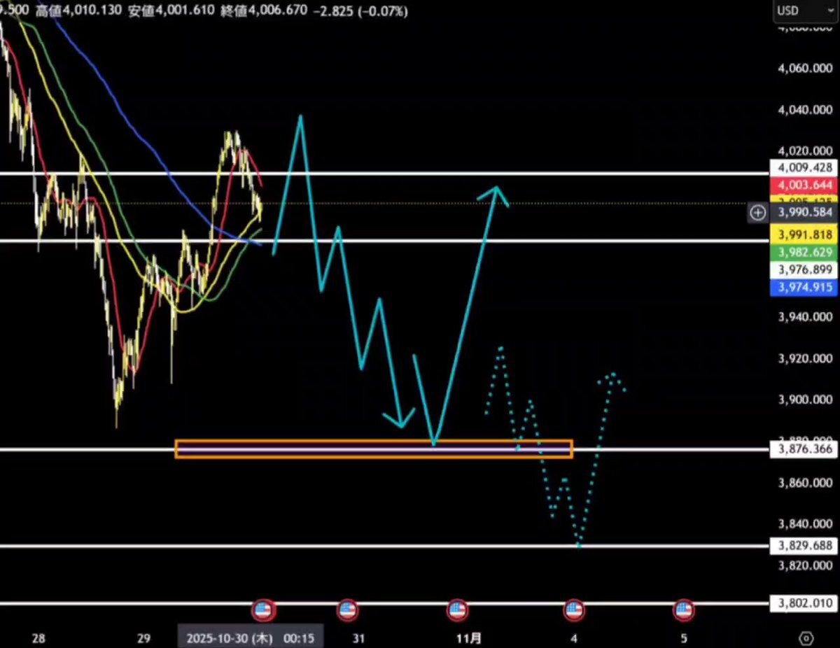 FOMC、パウエル発言で市場は動揺