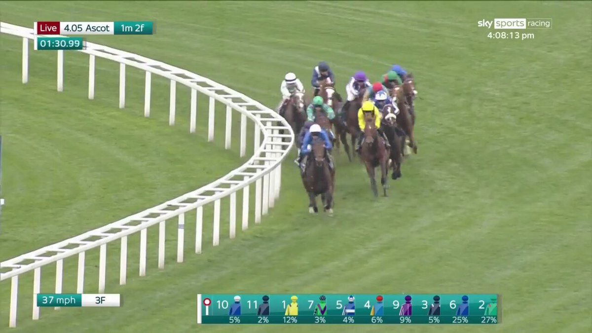 英チャンピオンSでカランダガンが圧勝！