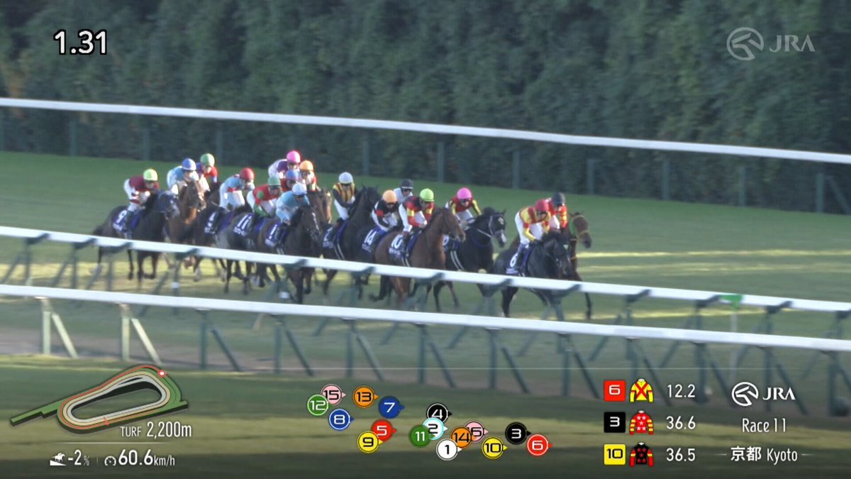 レガレイラがエリザベス女王杯を制覇！ 