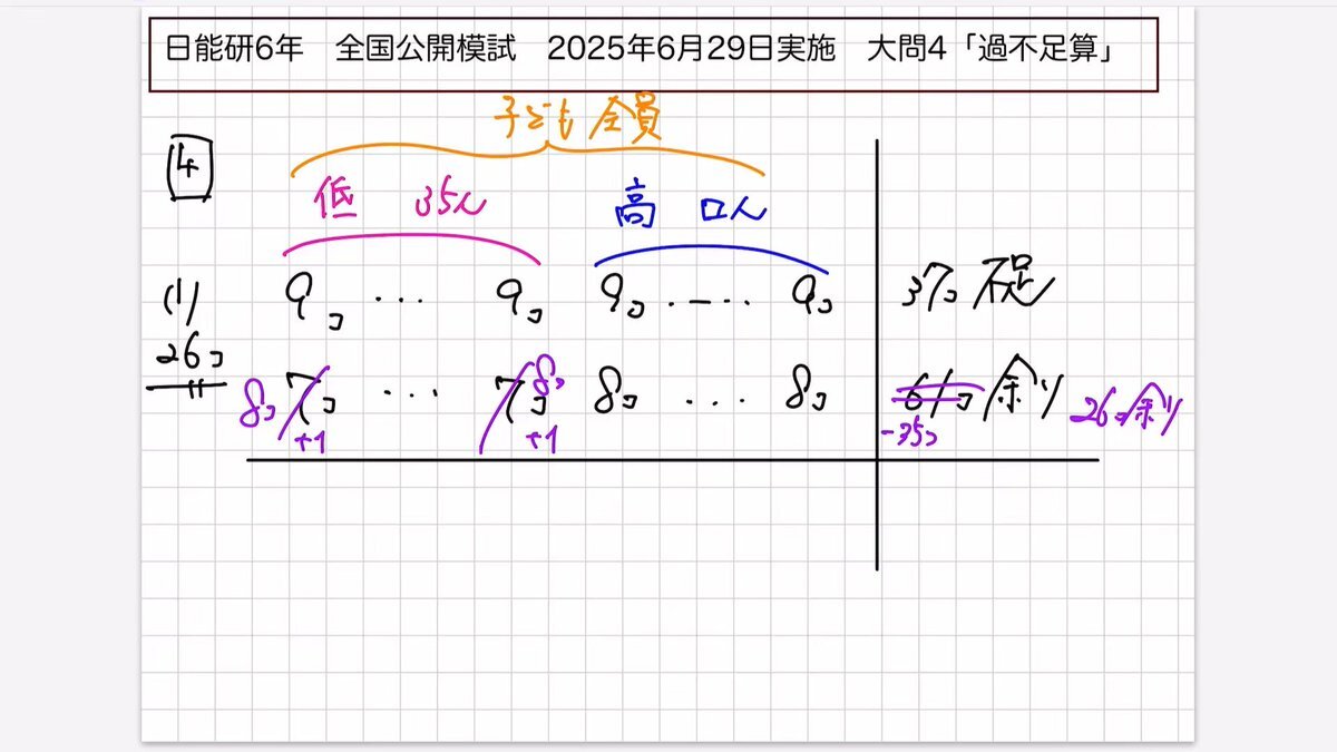 日能研　2024年度　５年生　公開模試　9回分　２科目　問題用紙　解答解説 日能研 2024年度 5年生 公開模試 9回分 2科目 問題用紙 解答